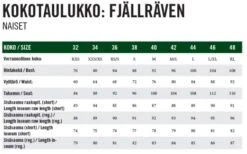 Fjällräven Keb Curved Housut Naiselle -Era Lindroos Kokotaulukko W